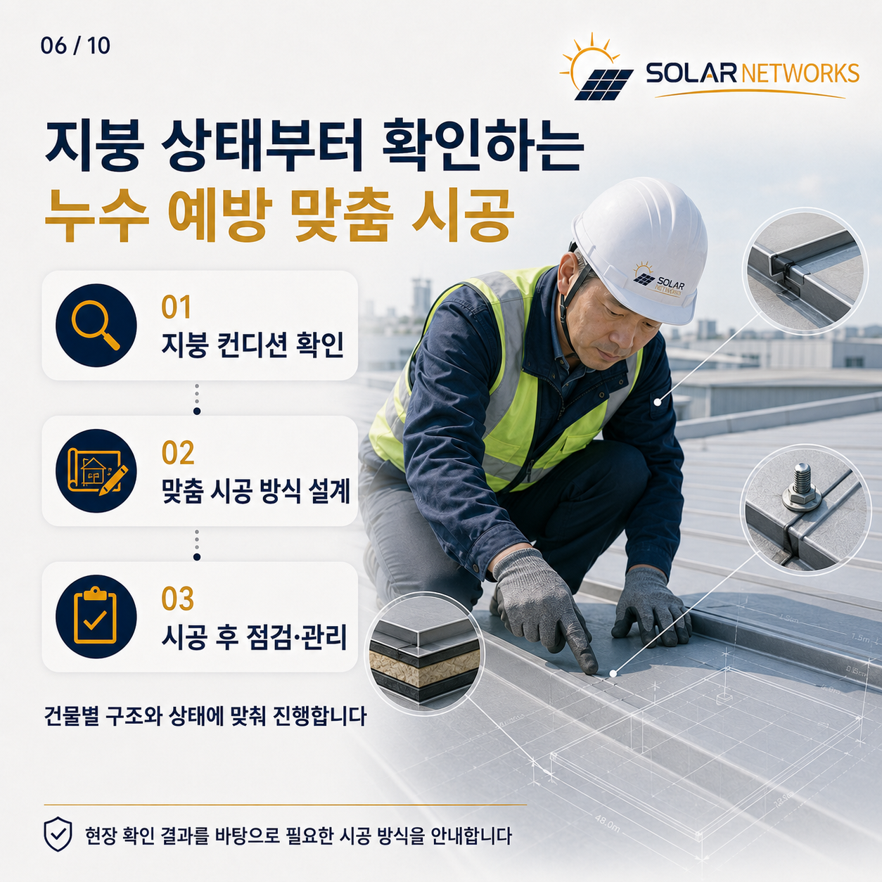 지붕 상태부터 확인하는 누수 예방 맞춤 시공 — 컨디션 확인, 맞춤 설계, 시공 후 점검·관리