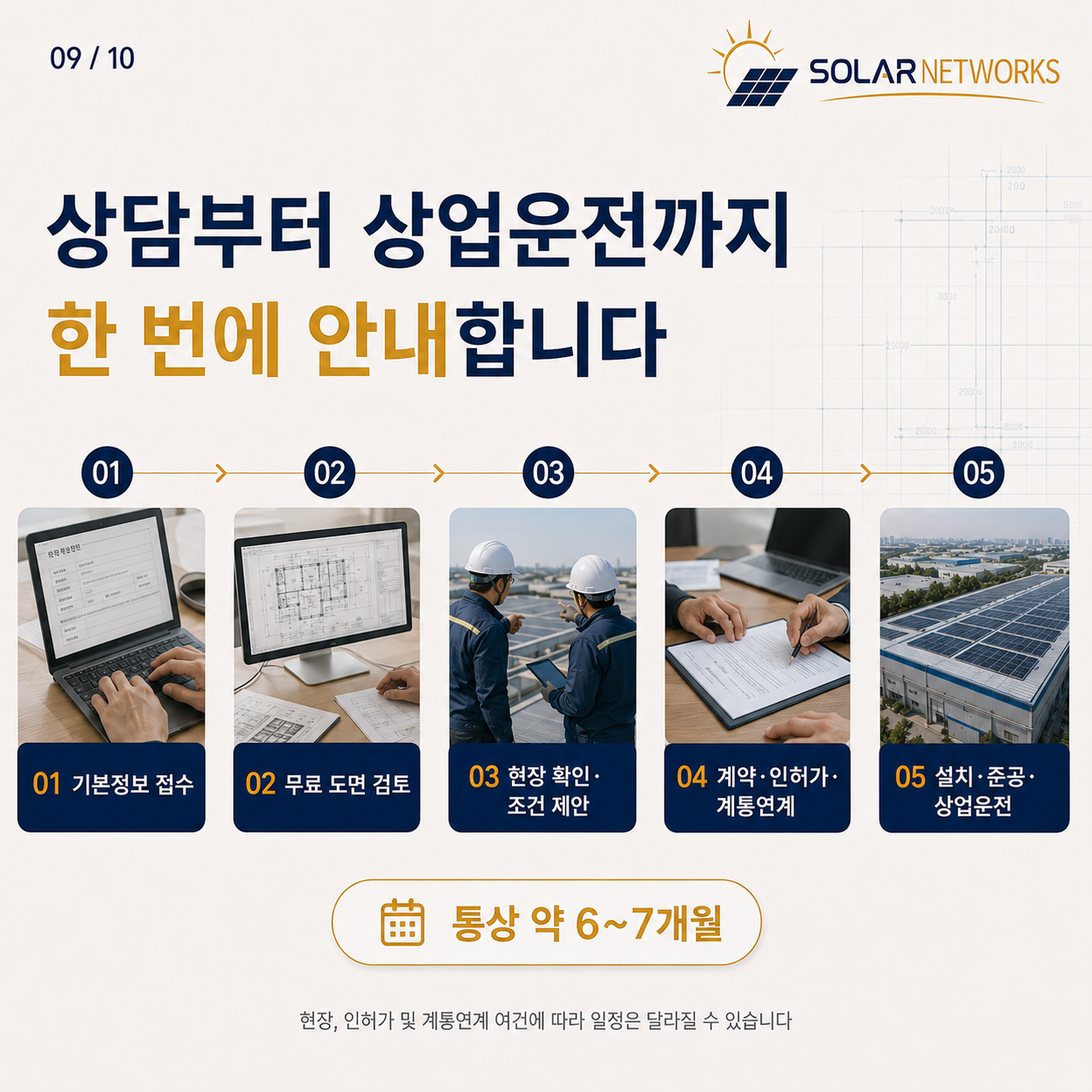 상담부터 상업운전까지 한 번에 안내합니다 — 기본정보 접수부터 설치·준공까지 통상 6~7개월
